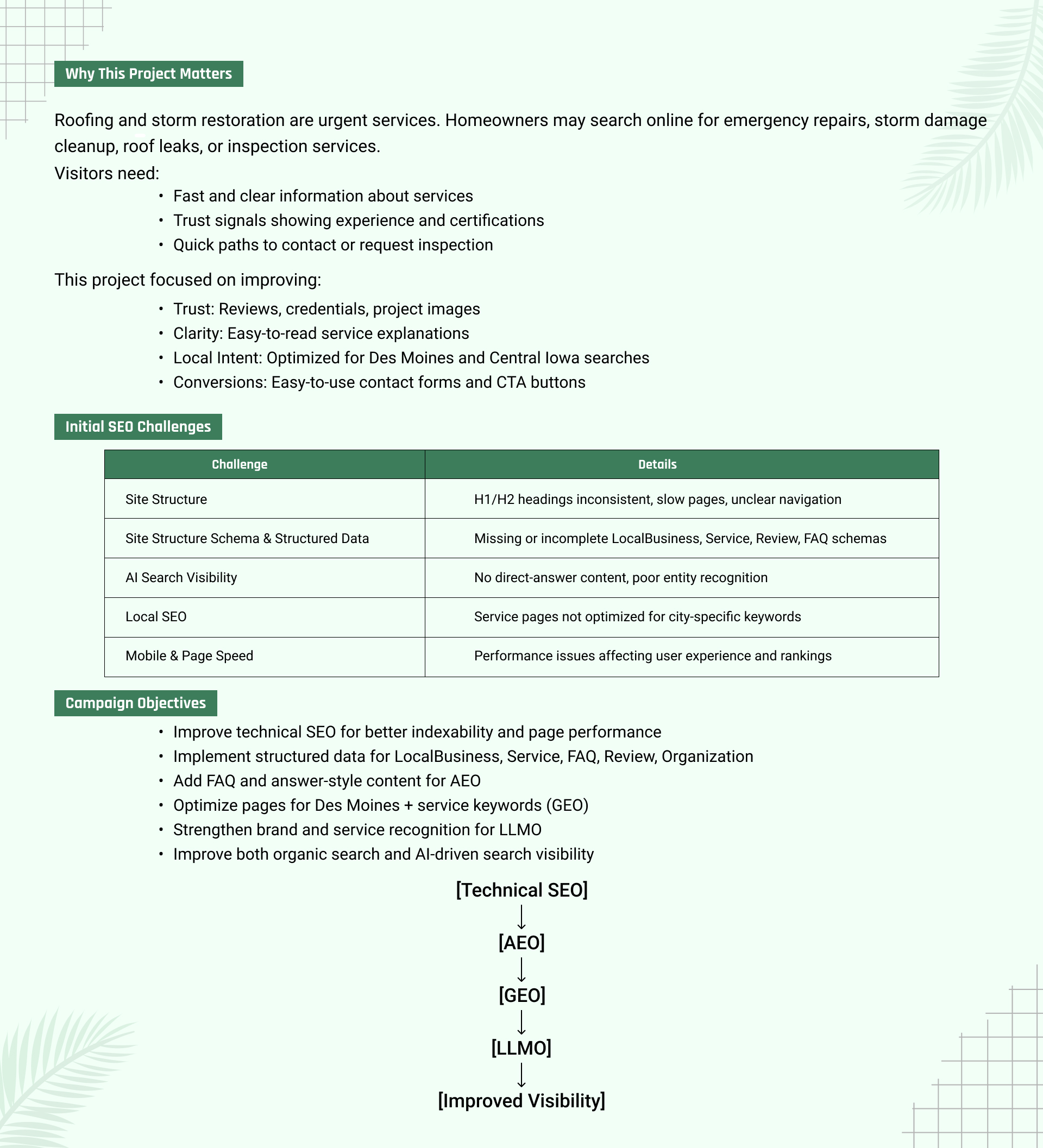 Roofing Technical SEO Case Study 2