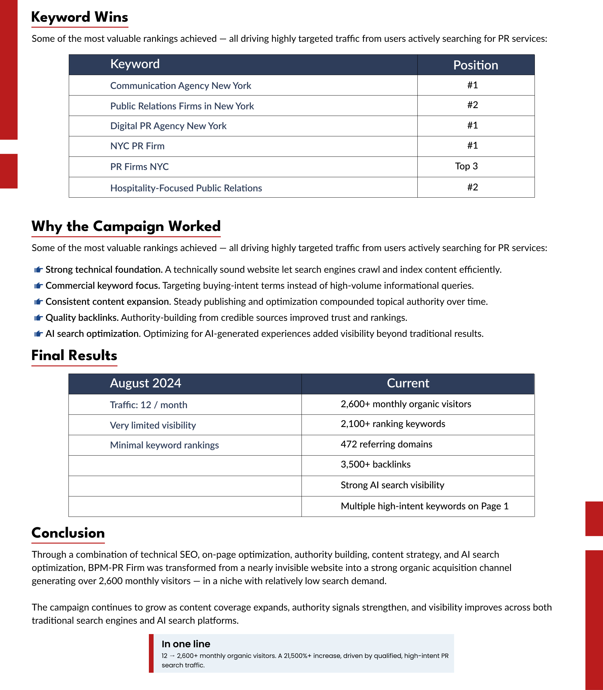 Technical SEO, on-page optimization, backlink building, and AI search strategy for BPM-PR Firm.