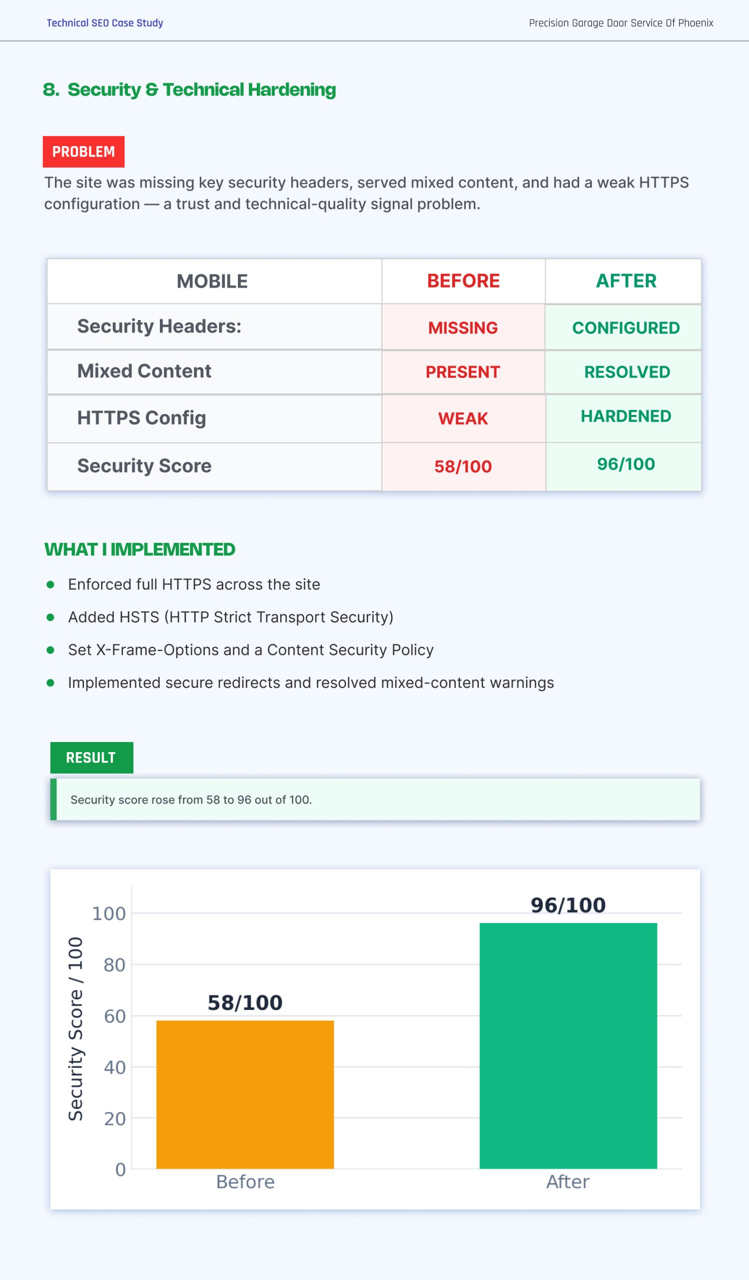 Garage Door Technical SEO Case Study | Page 11