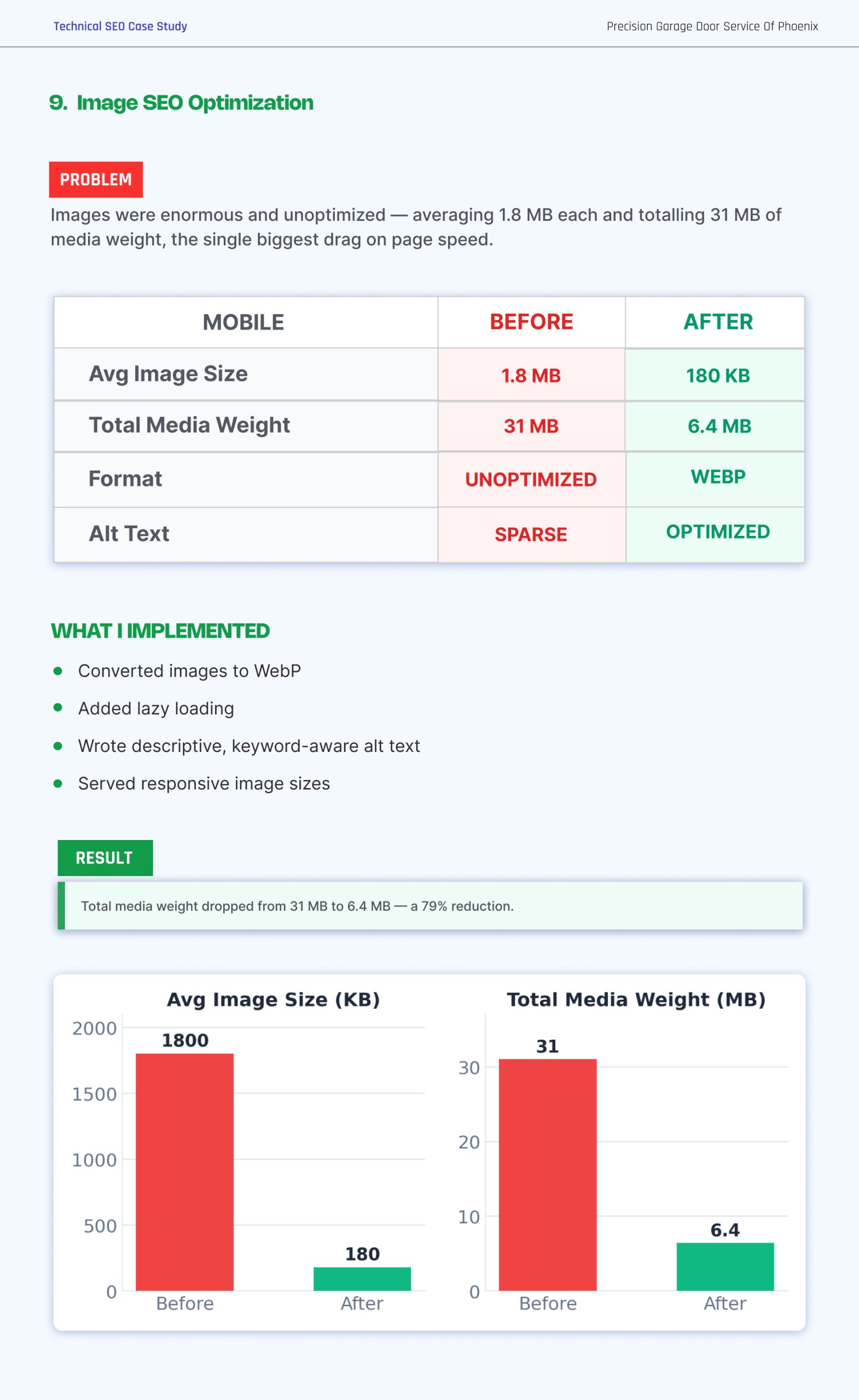 Garage Door Technical SEO Case Study | Page 12
