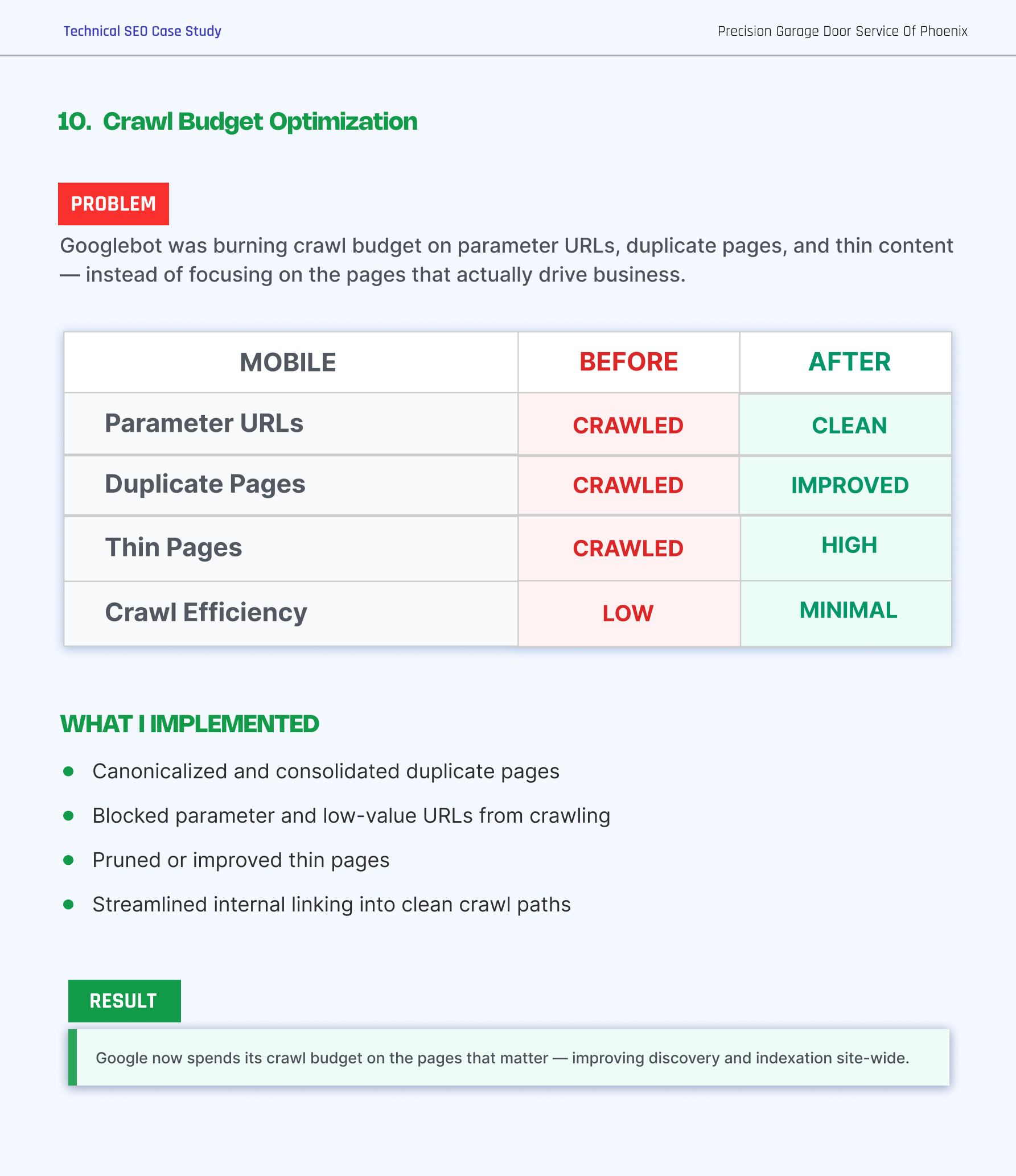 Garage Door Technical SEO Case Study | Page 13