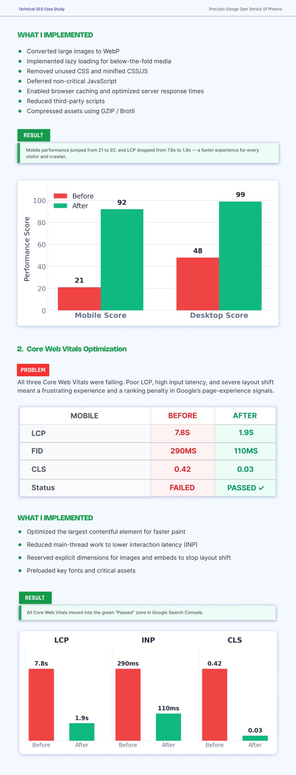 Garage Door Technical SEO Case Study | Page 5