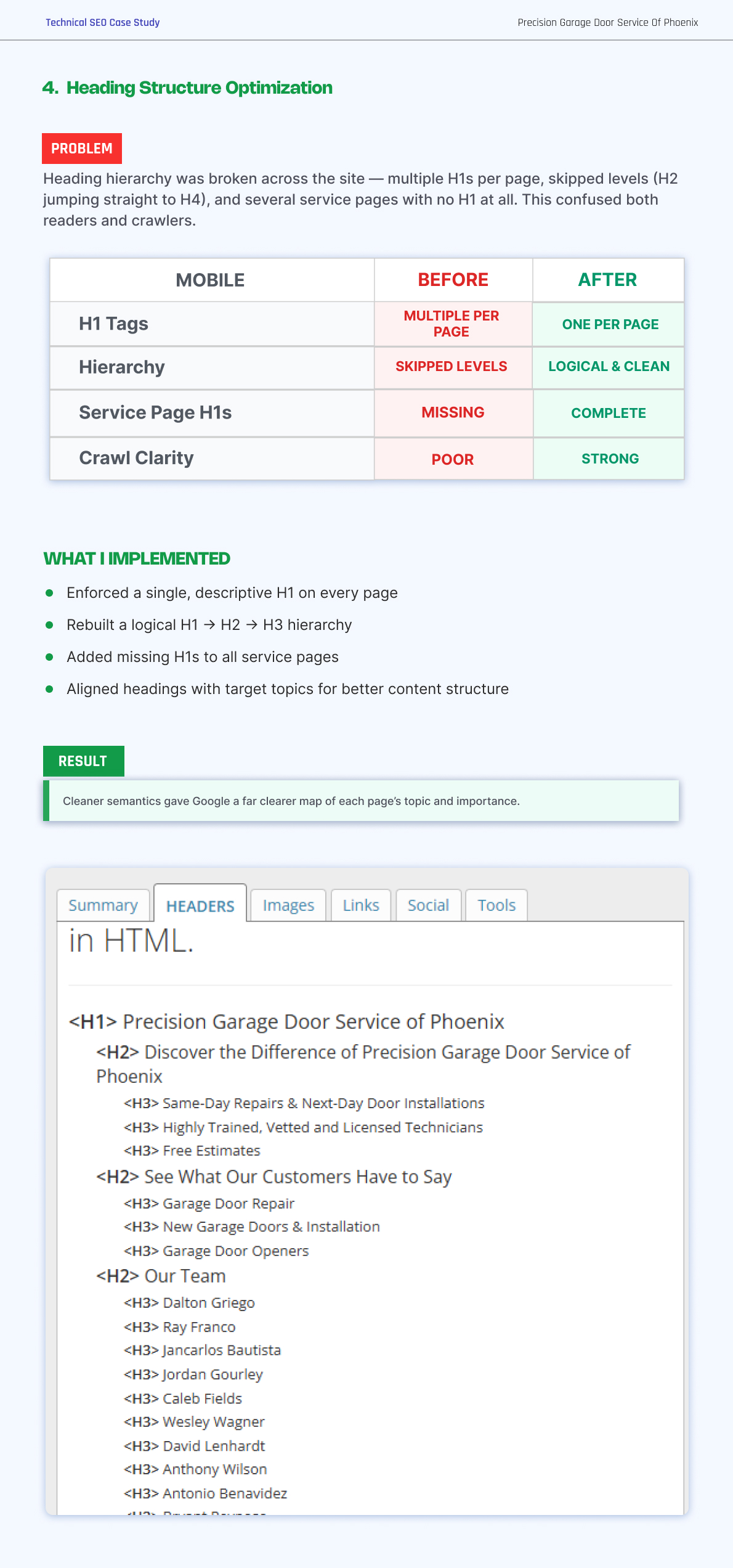 Garage Door Technical SEO Case Study | Page 7