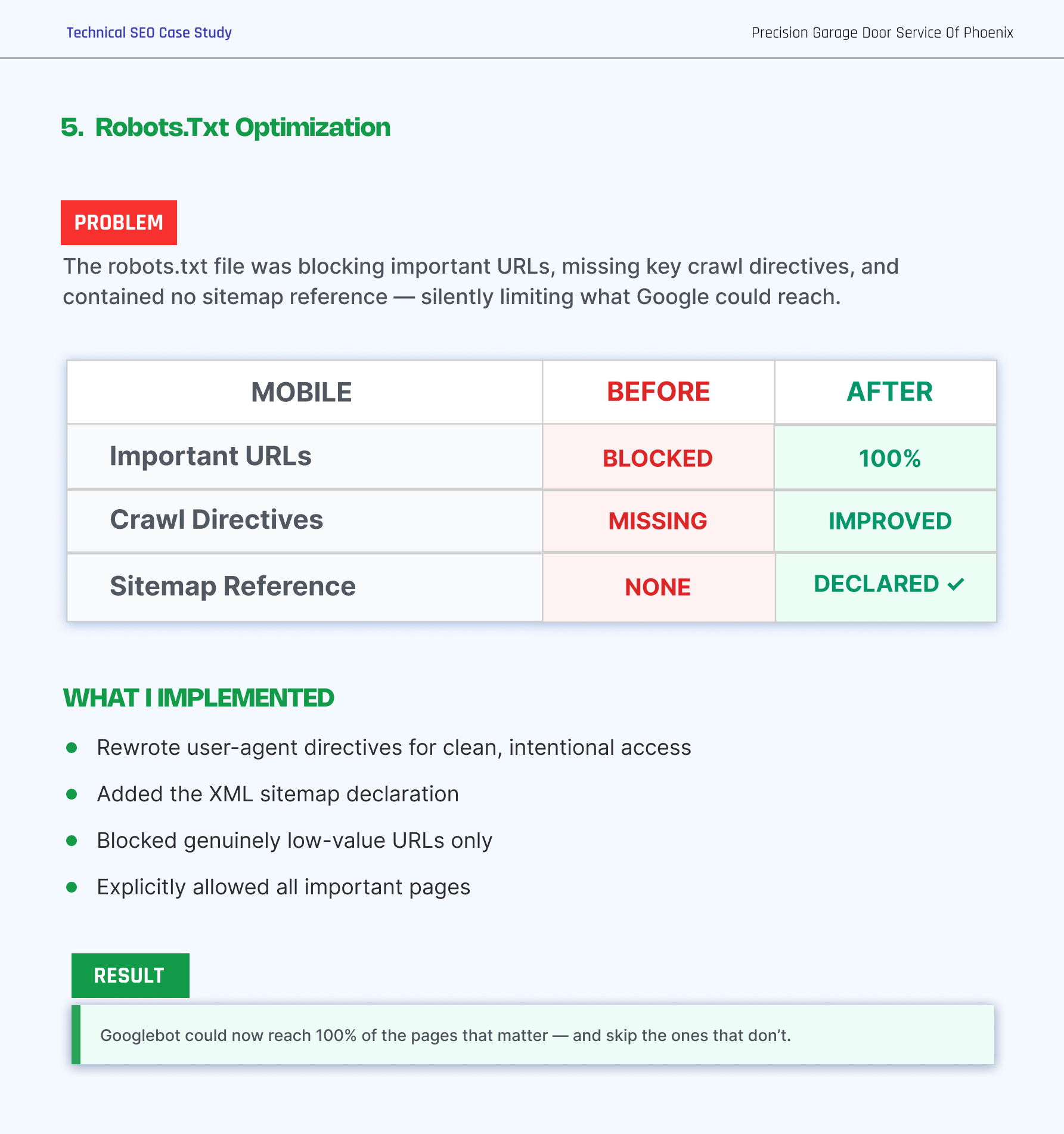 Garage Door Technical SEO Case Study | Page 8