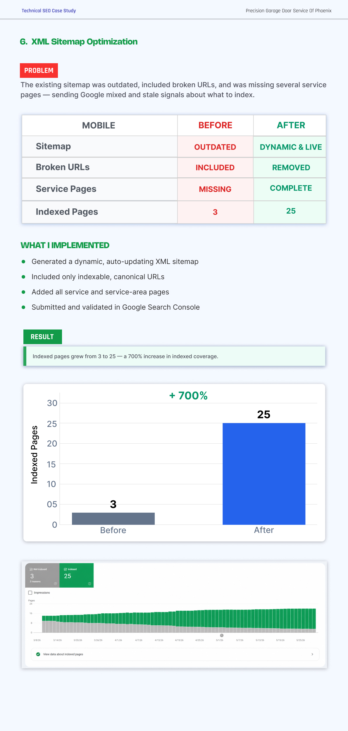 Garage Door Technical SEO Case Study | Page 9