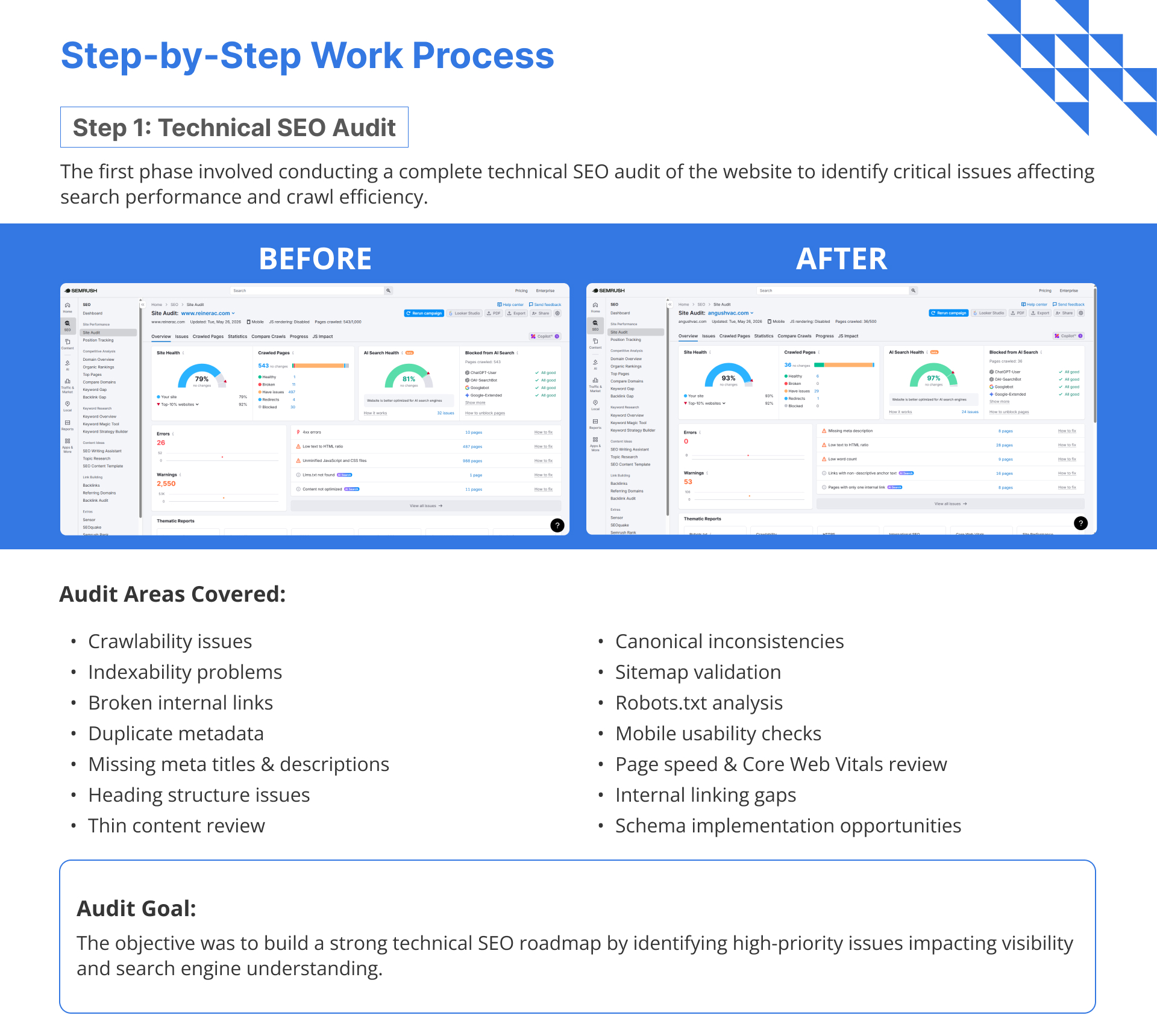 HVAC Technical SEO Case Study | Page 4