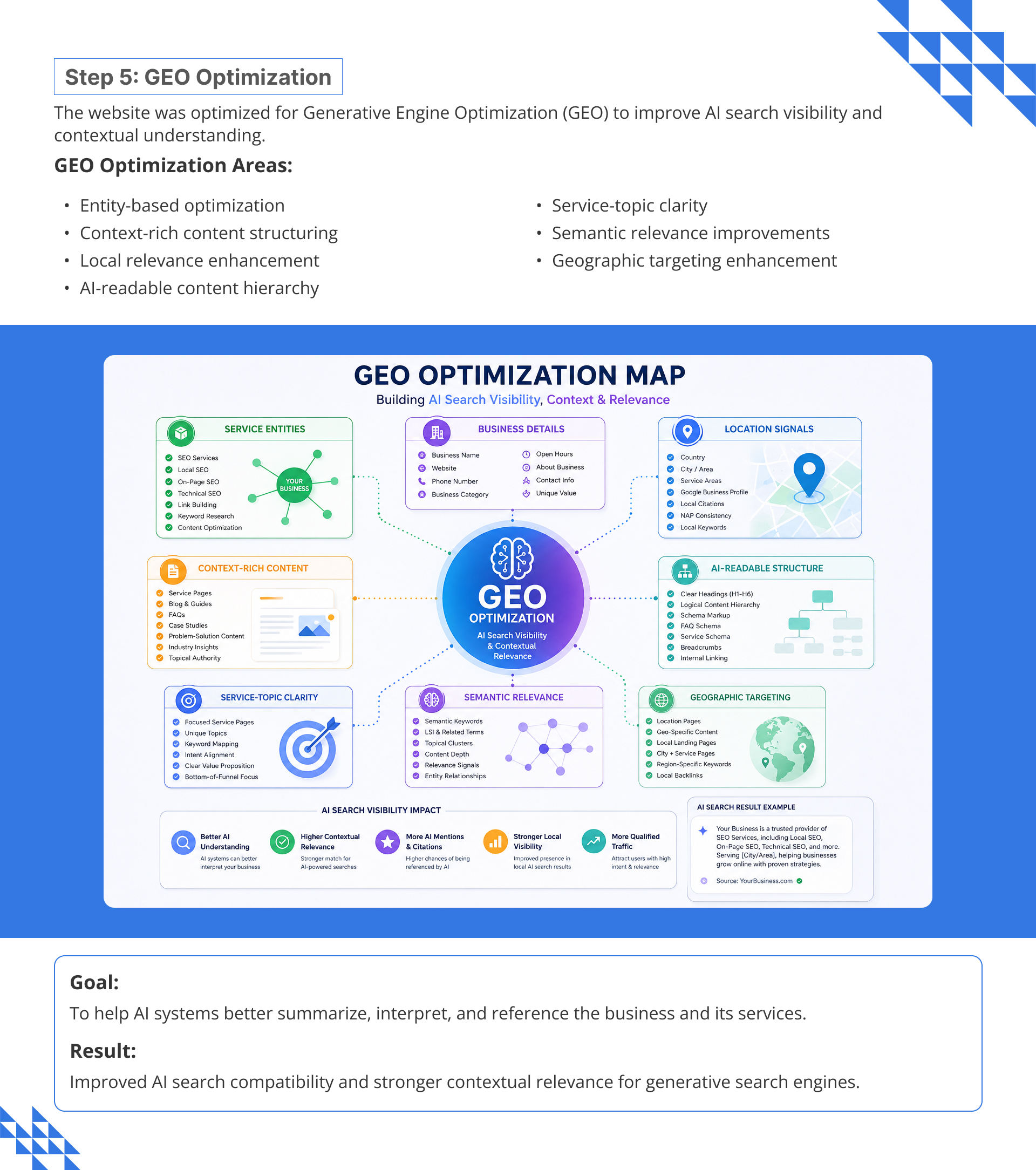 HVAC Technical SEO Case Study | Page 8