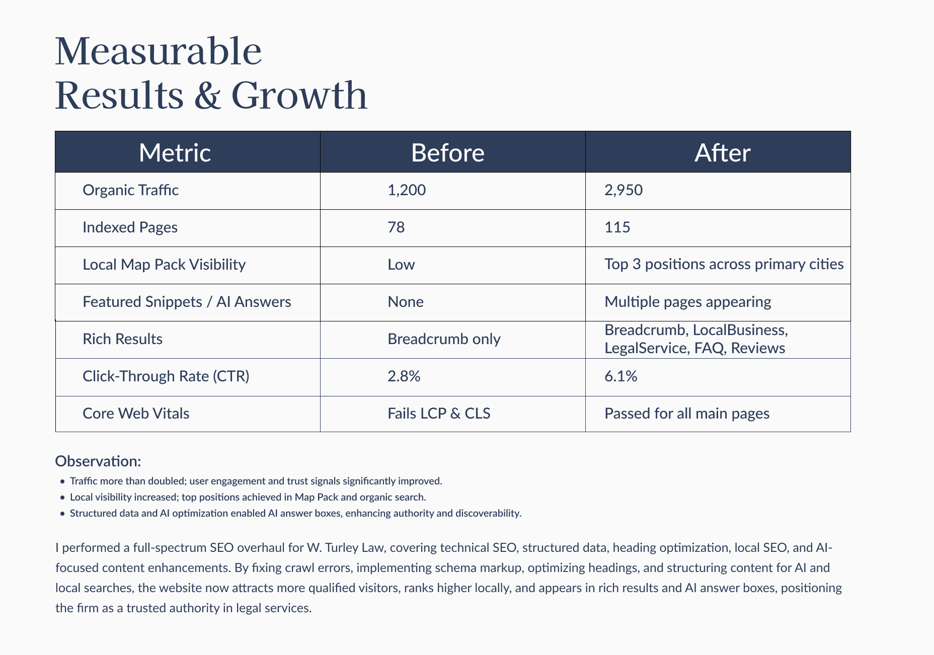 Legal Technical SEO Case Study | Page 7