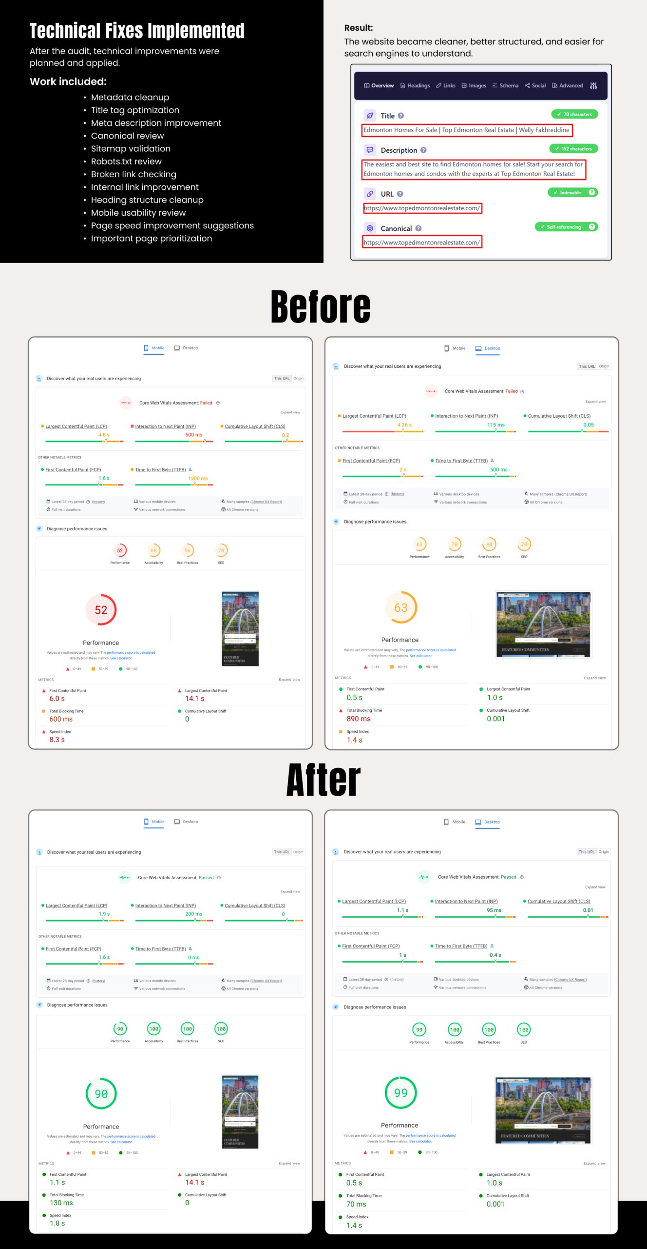 Edmonton Real Estate SEO Case Study | Page 5