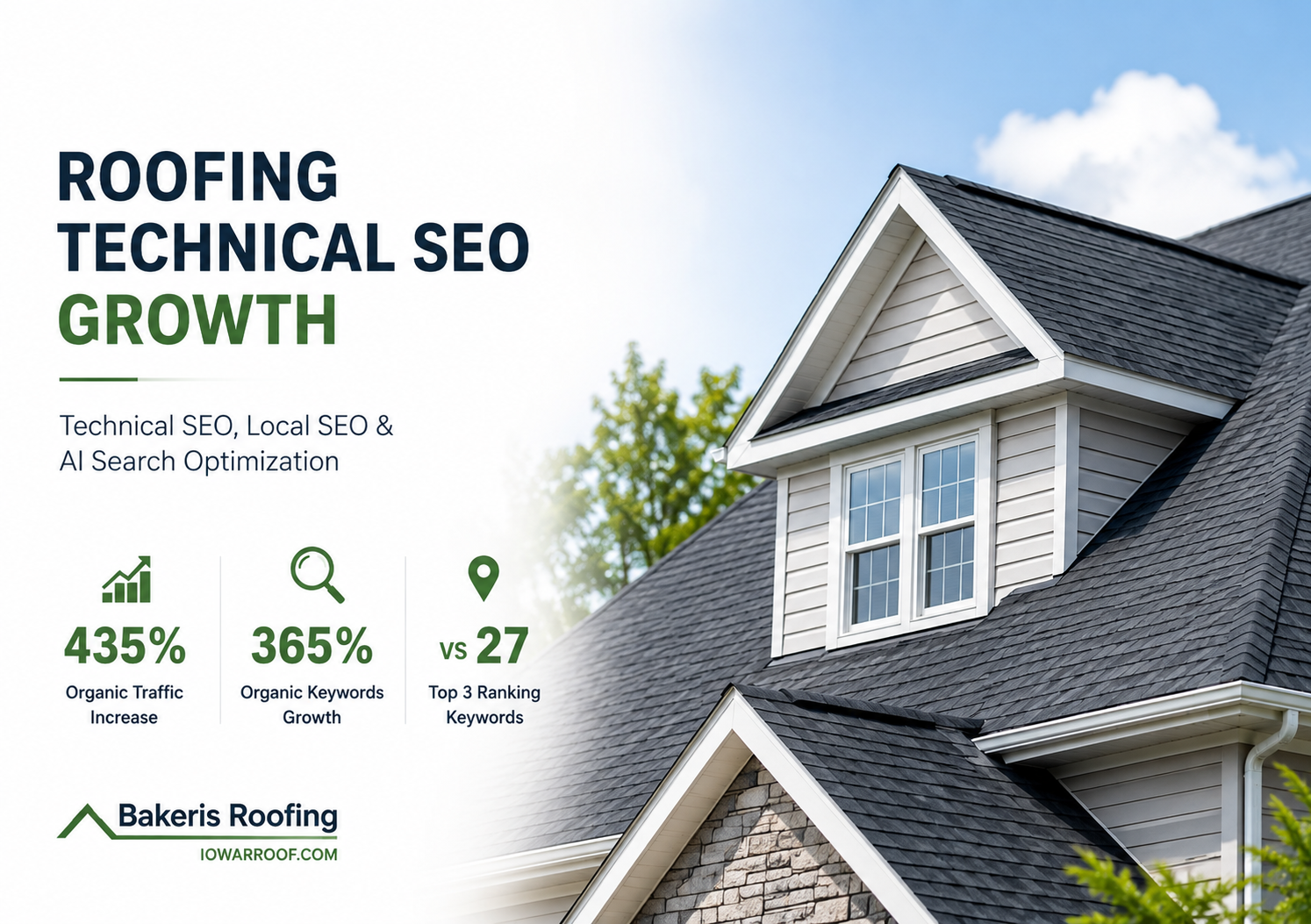 Roofing Technical SEO Growth with 435% Traffic Increase