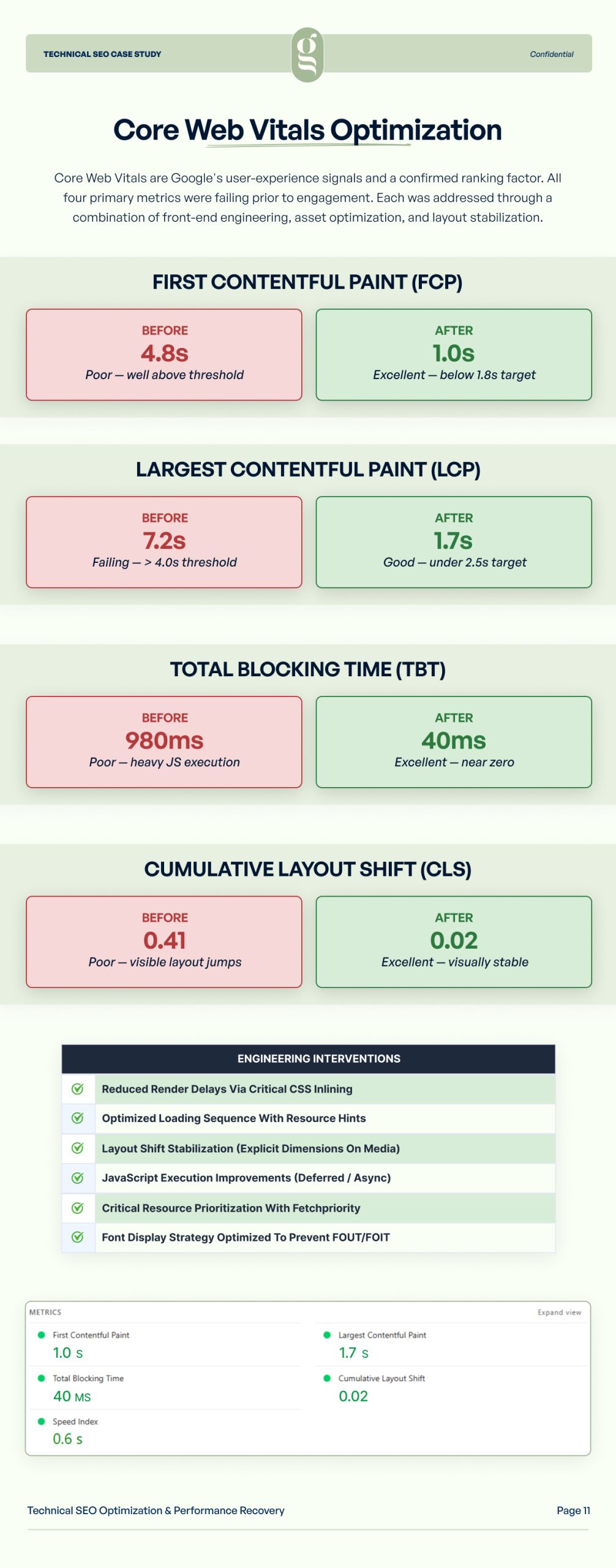 Technical SEO Performance Recovery Case Study | Page 10