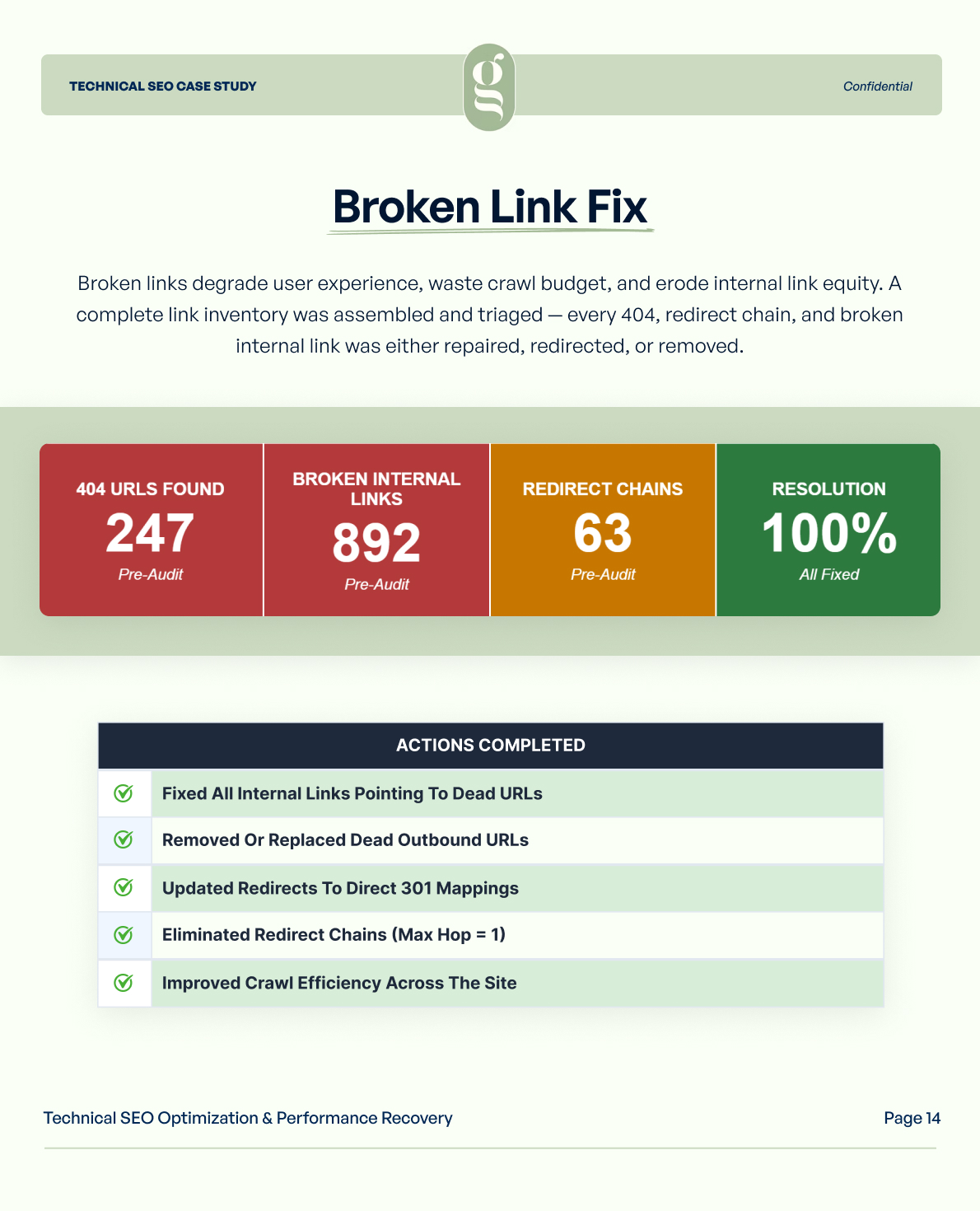 Technical SEO Performance Recovery Case Study | Page 13