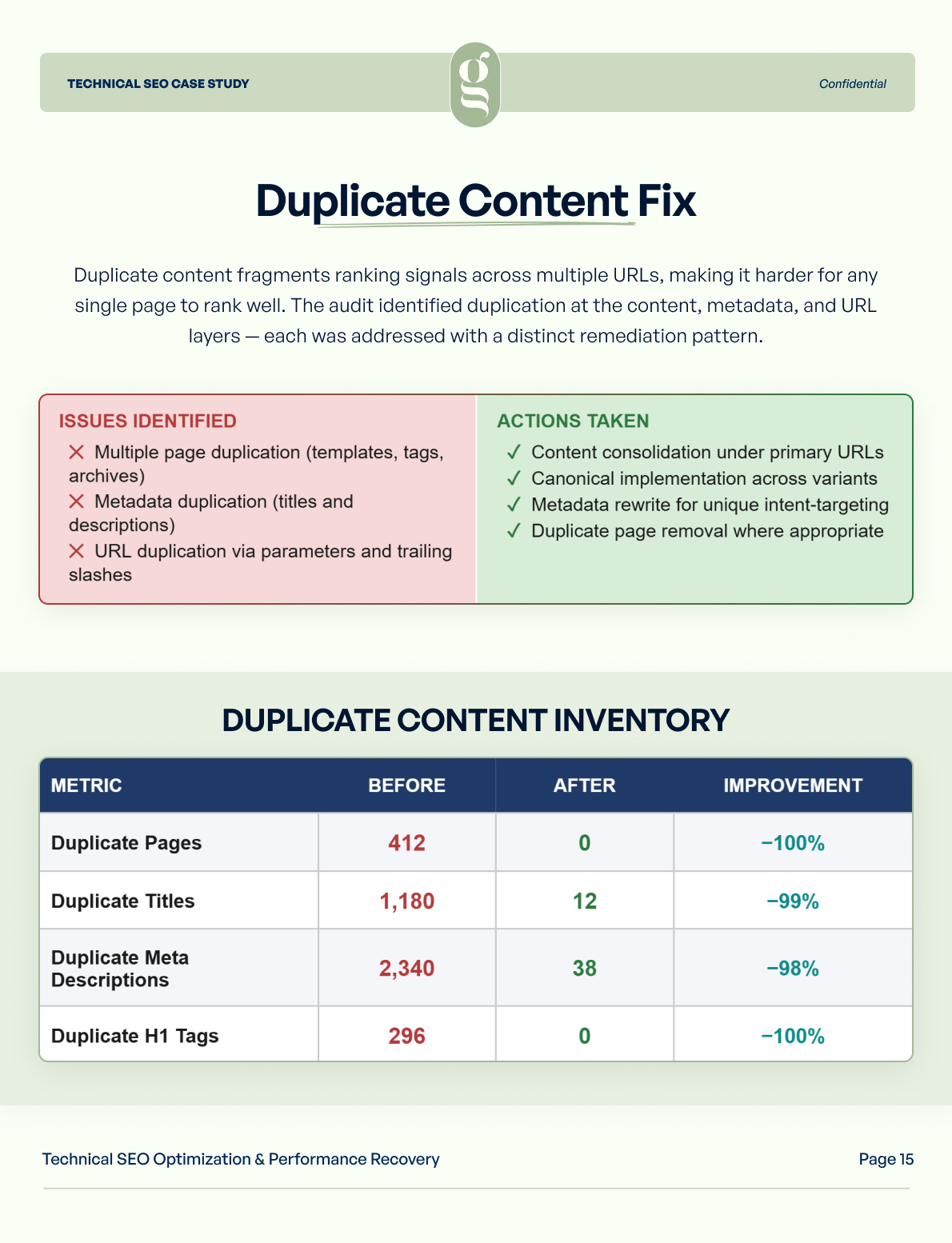 Technical SEO Performance Recovery Case Study | Page 14