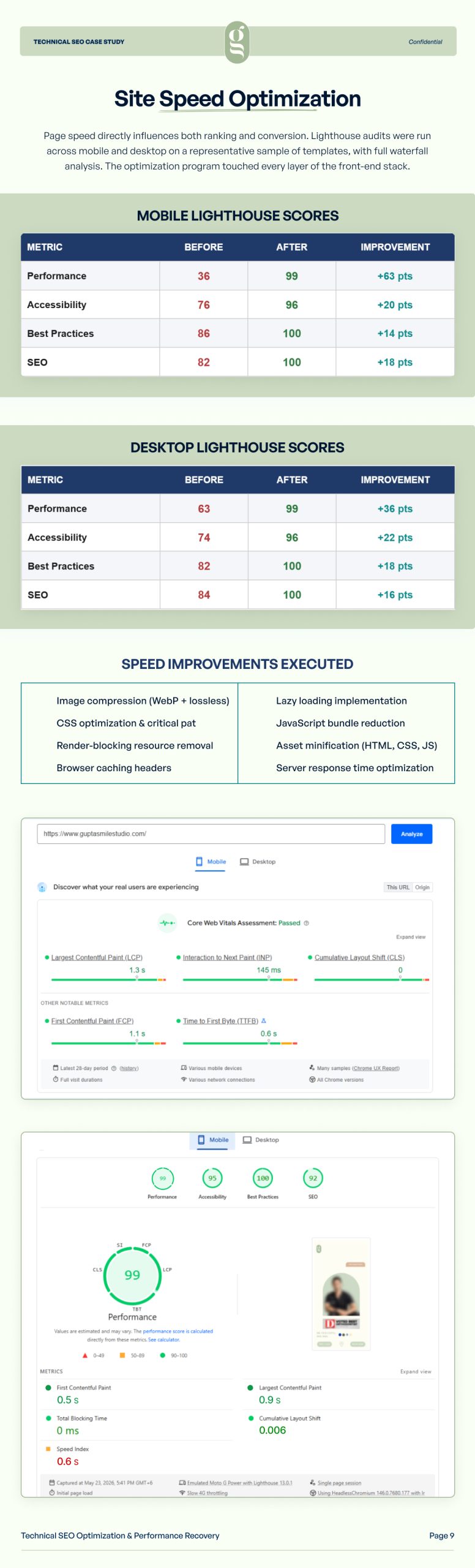 Technical SEO Performance Recovery Case Study | Page 8